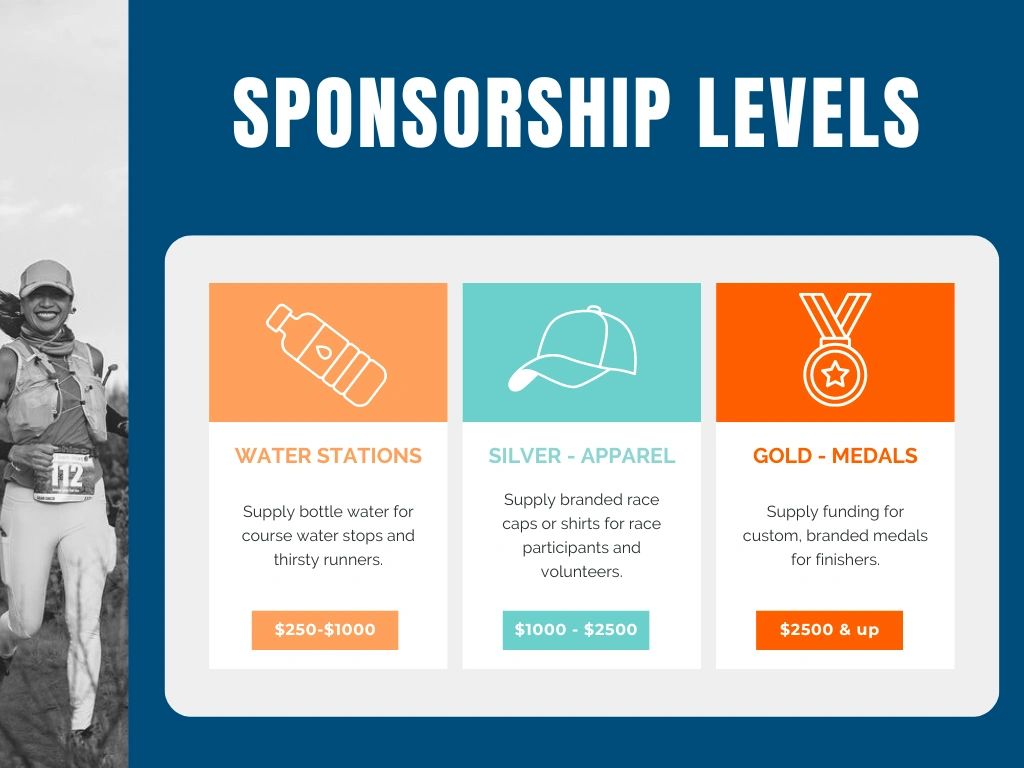 Example of Sponsorship Level explanation as part of a Sponsorship Package.